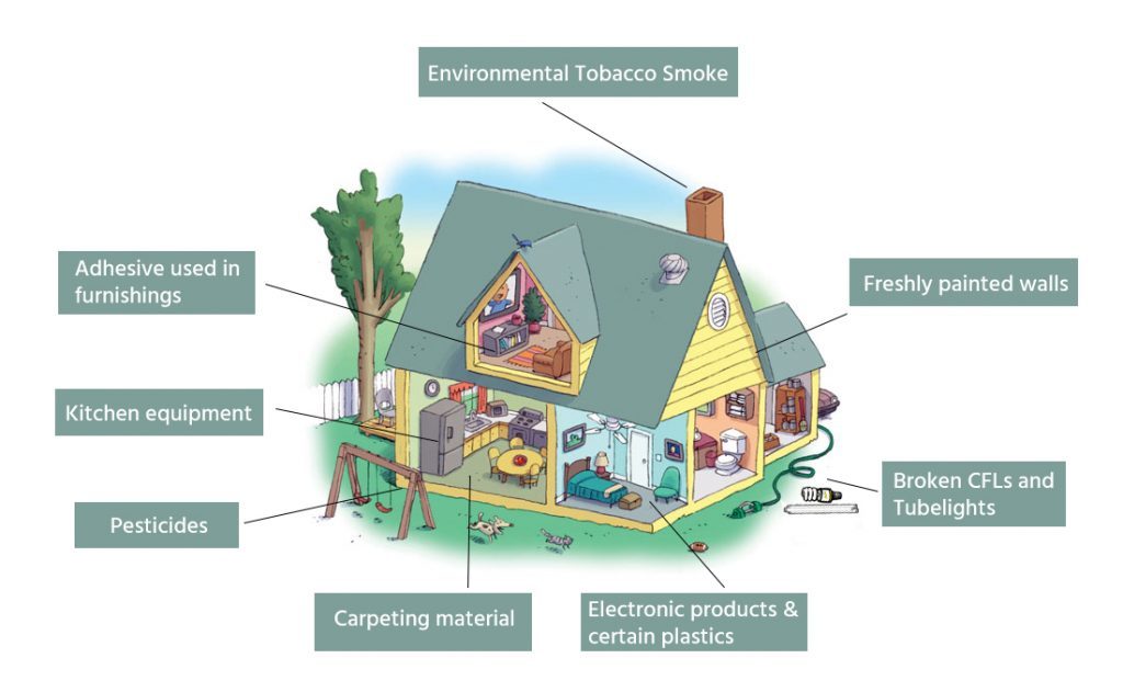 Air Pollution Inside Your Home