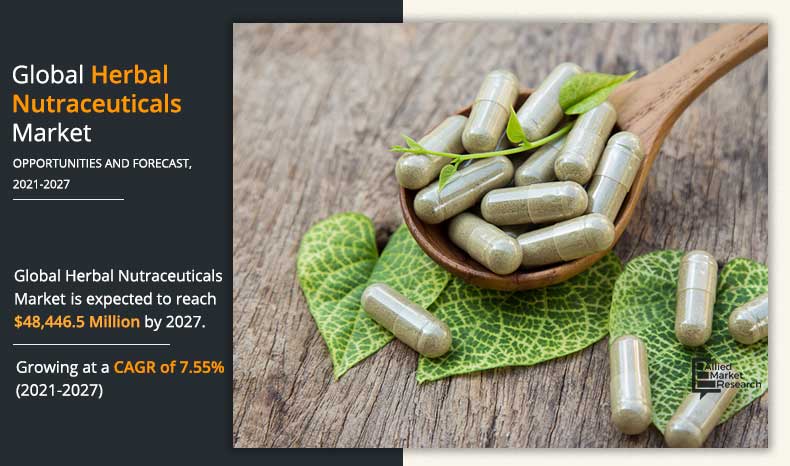 Benefits of Herbal Nutraceuticals